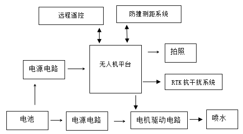 KWRJ-1高壓絕緣子憎水性檢測無(wú)人機系統配圖3.png KWRJ-1高壓絕緣子憎水性檢測無(wú)人機系統配圖3.png